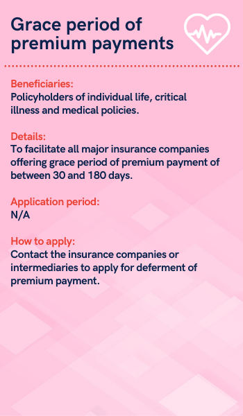 Grace period of premium payments
