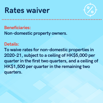 Rates waiver