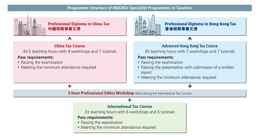 ProgrammeStructure_taxation2024